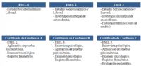 Evaluación y Control de Confianza